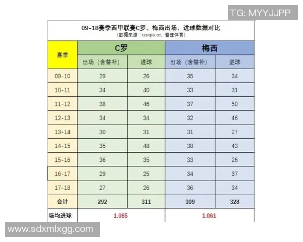 西甲联赛的总进球记录与历史进球王分析